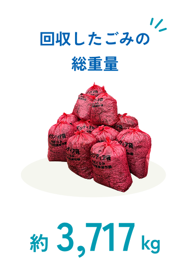 回収した燃えるゴミの総重量 約3,717キロ