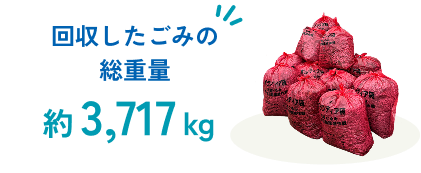 回収した燃えるゴミの総重量 約3,717キロ
